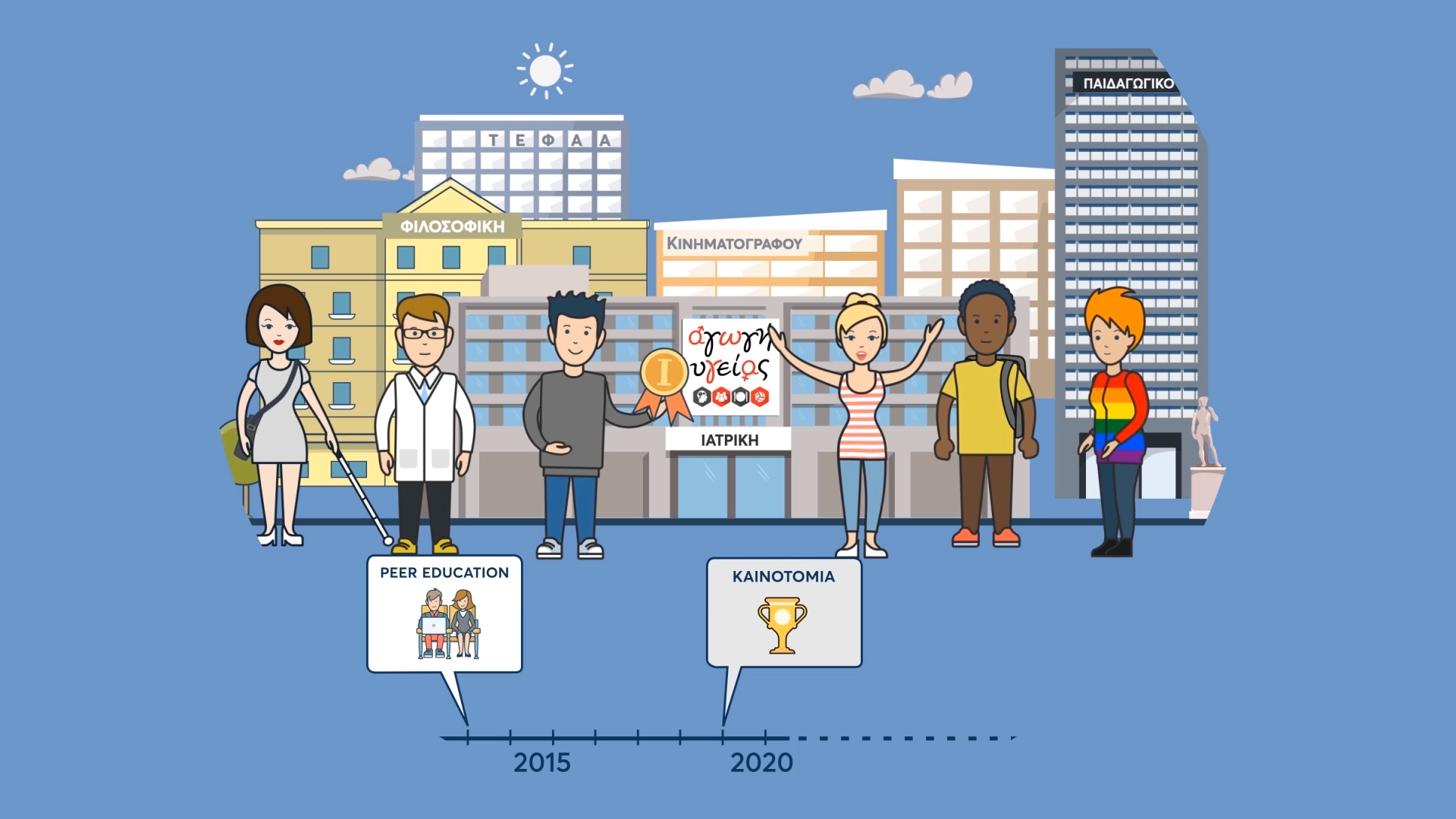 Healthy people – Healthy university