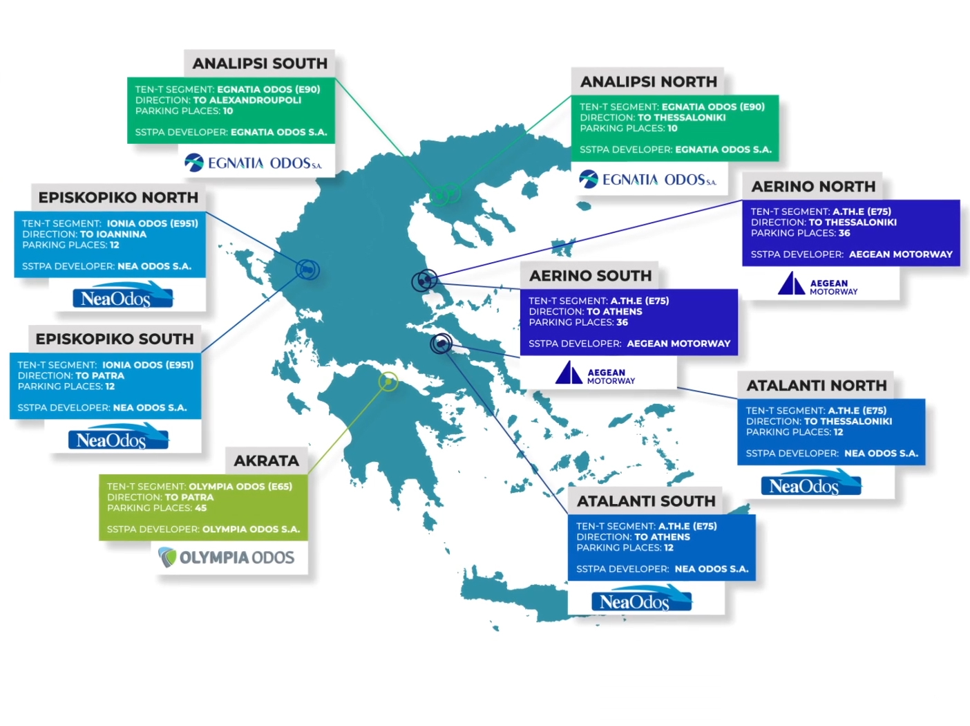 SSTPAs in Greece