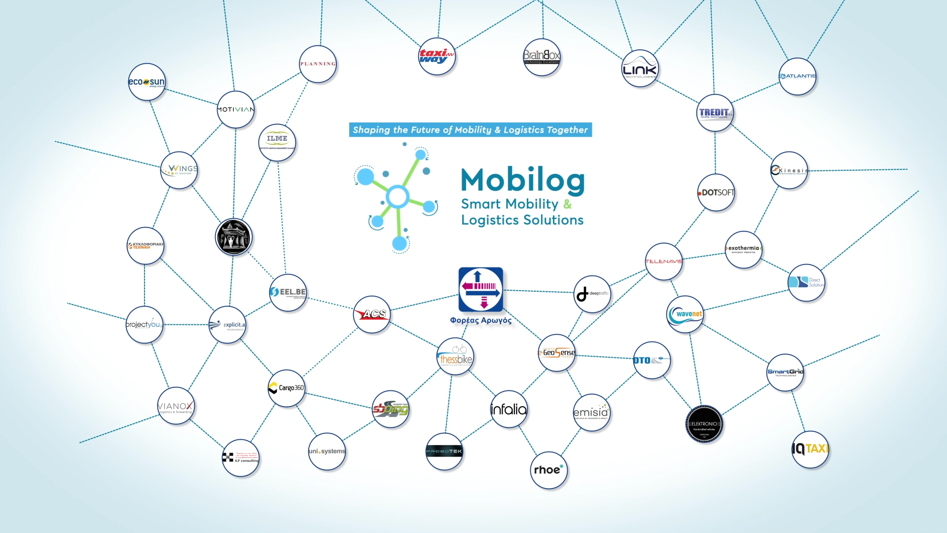 Mobilog – Smart Mobility & Logistic Solutions